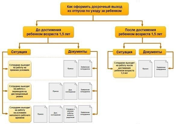 Понимание правовых основ одновременного отпуска по уходу за ребенком