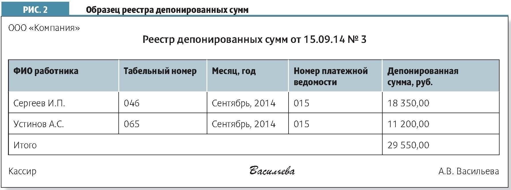 Депонированная заработная плата: Влияние на бухгалтерские проводки