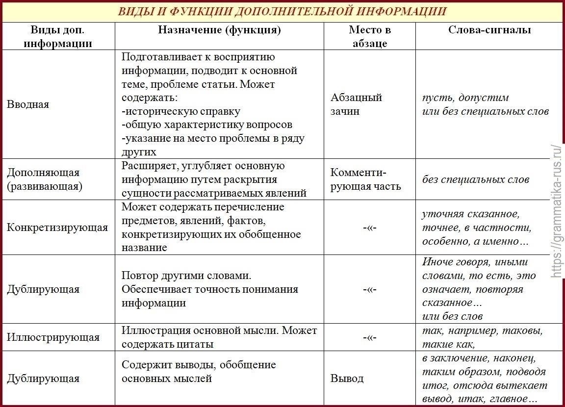 Дополнительная информация
