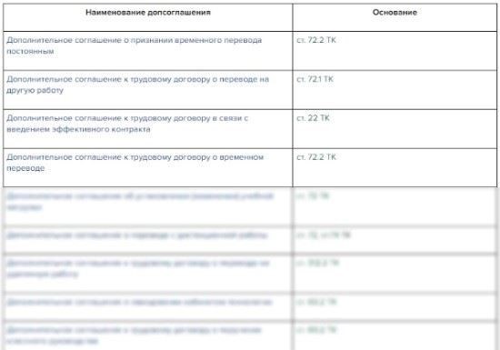 Сбор необходимых документов для процесса перераспределения