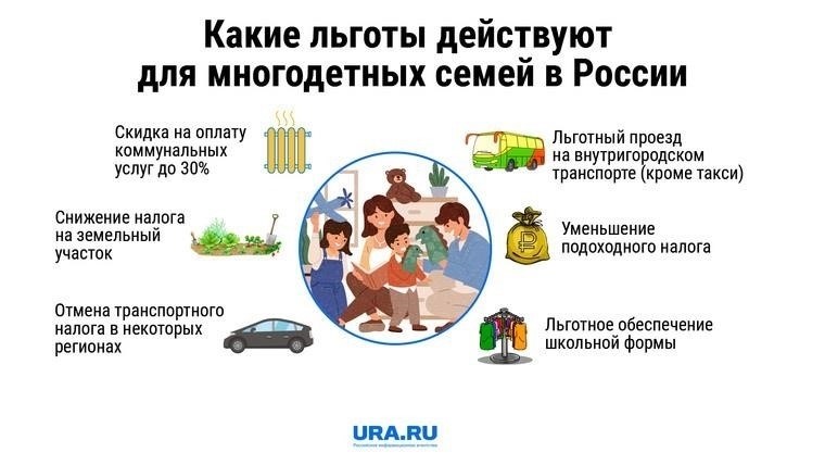 Дополнительные региональные льготы для многодетных семей, претендующих на получение ипотечного кредита