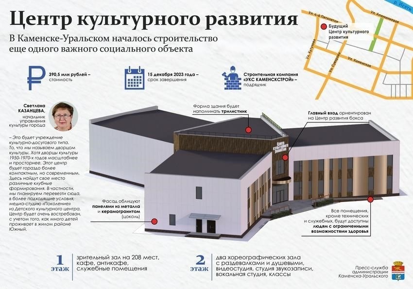 Экологические соображения при реконструкции центральной части Каменска-Уральского