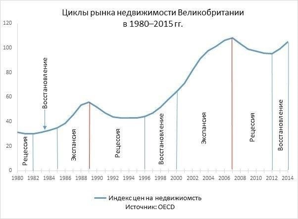 Экономическая нагрузка на рынок жилья