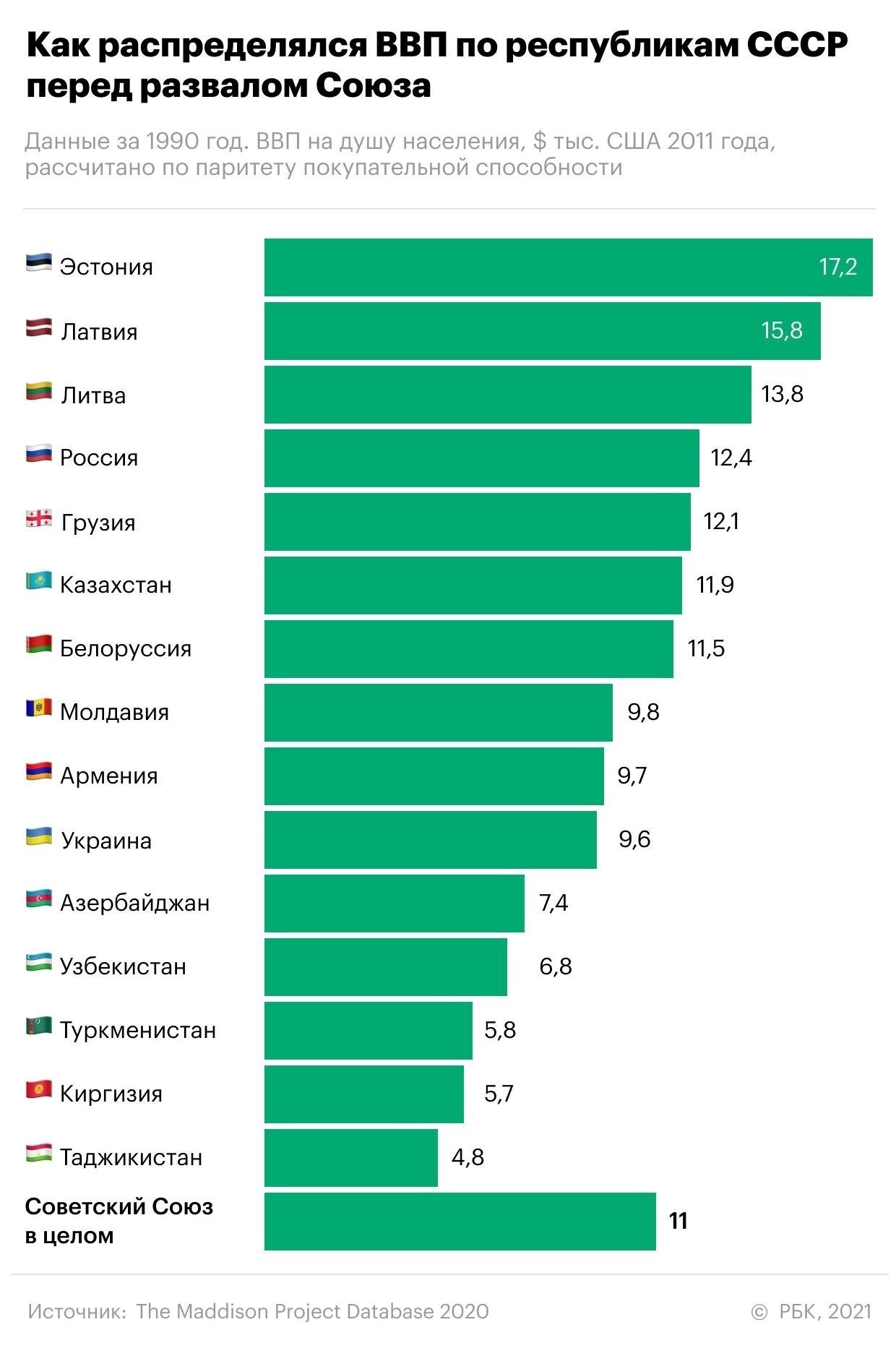 Экономические перспективы и основные выводы из последних данных Росстата