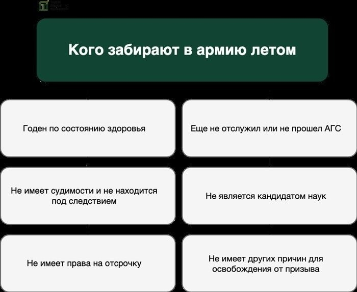 Как подготовиться к медицинскому осмотру в рамках призыва?