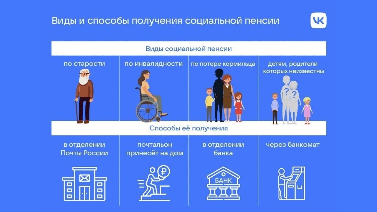 Эта процедура влияет на общую сумму пенсий на следующий год.