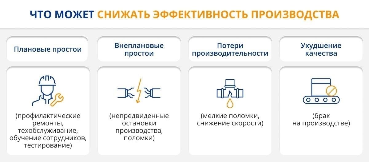 Этапы оценки оборудования для промышленного использования