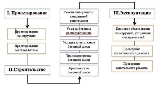 Факторы, влияющие на право досрочного выхода на пенсию для монтажников железобетонных конструкций