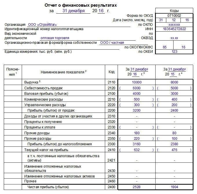 Финансовая отчетность и налоговые обязательства «ЭКИПАЖ»