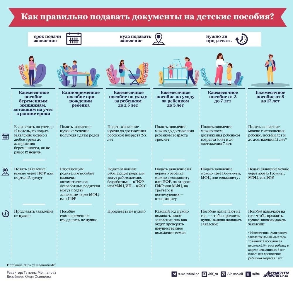 Финансовая помощь семьям с детьми: Что доступно и как подать заявку