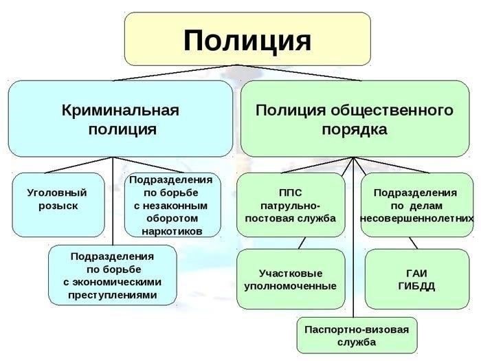 Функции ППДОКиГ ГУ МВД России по г. Москве