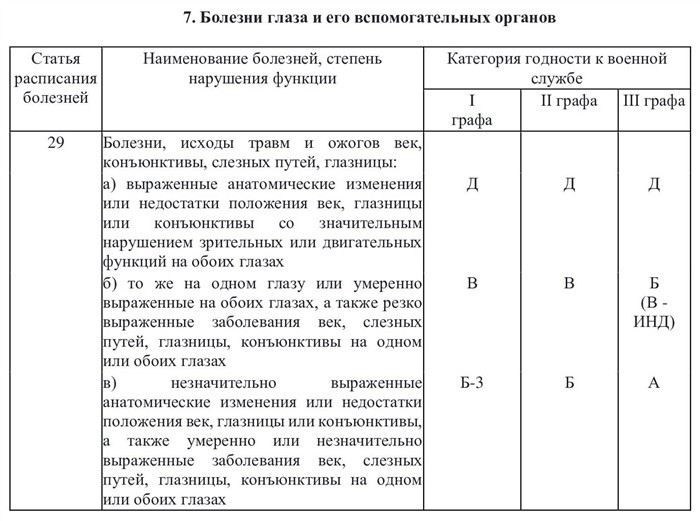 Когда и почему могут изменить вашу категорию годности?