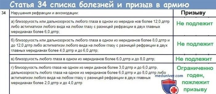 Рефракционные отклонения: когда это мешает службе