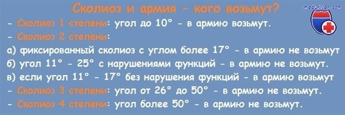 Когда могут отказать в призыве из-за гипертонии