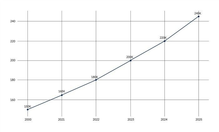 Где работают выпускники с дипломом в области информационных технологий?