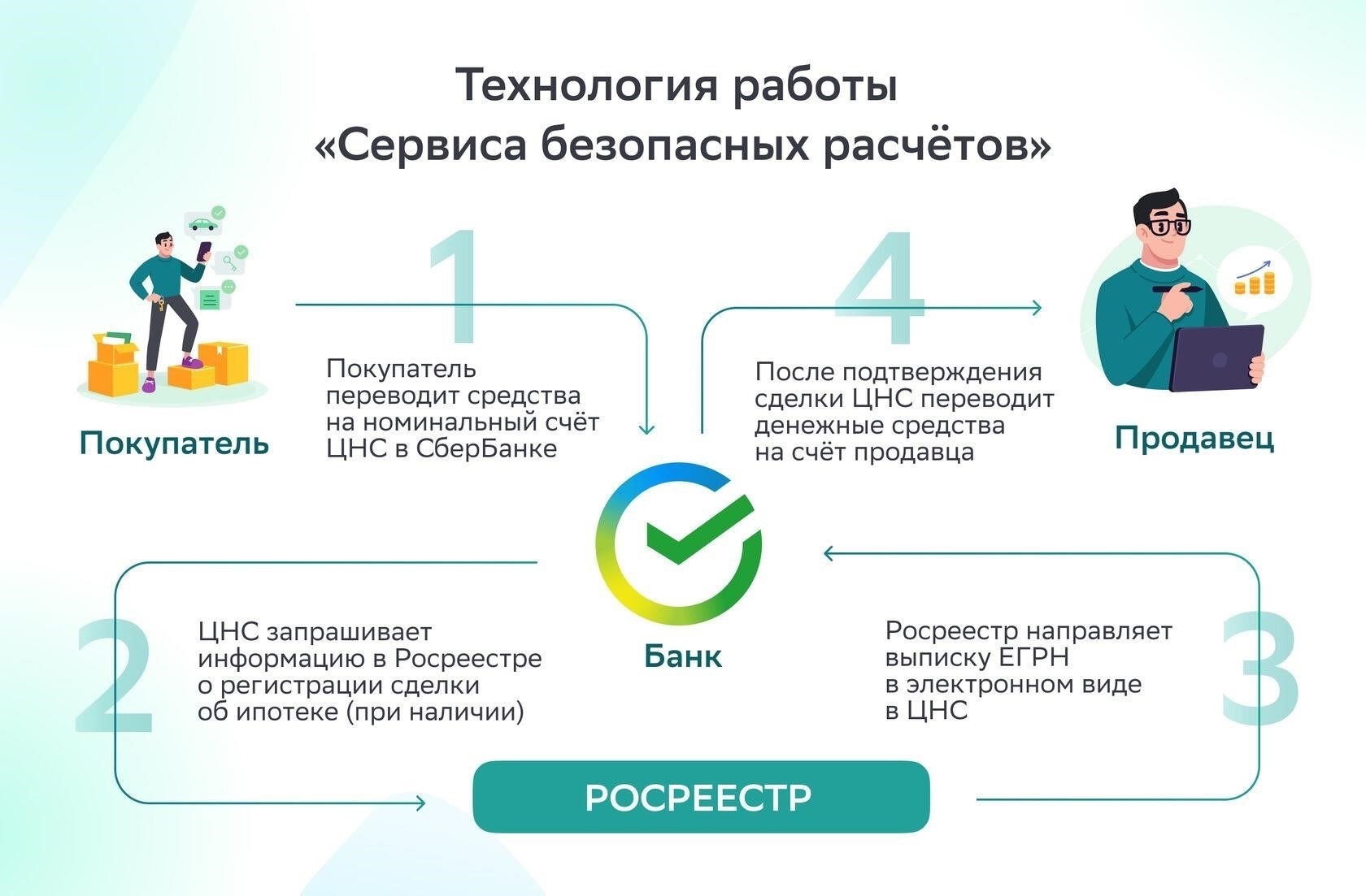 Использование банковских сейфов для безопасных платежей в сделках с недвижимостью