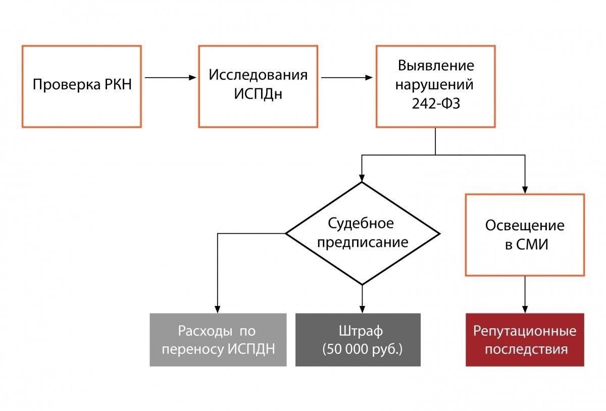 Использование государственных баз данных для получения информации о судебных делах
