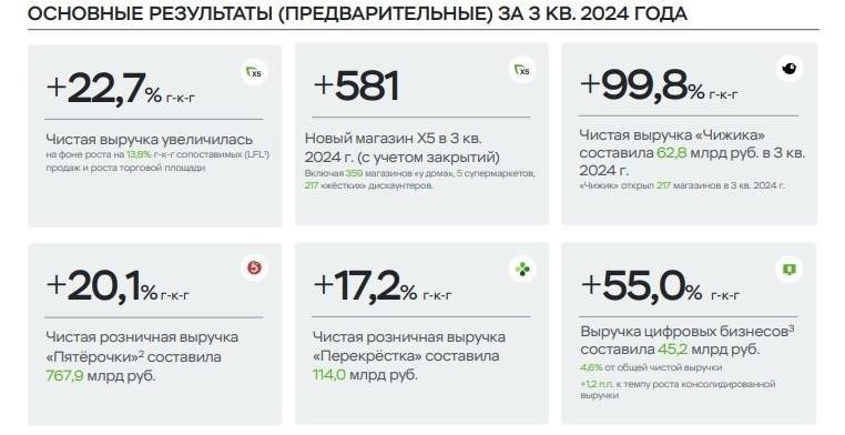 Итоги третьего квартала в России: Анализ ключевых показателей