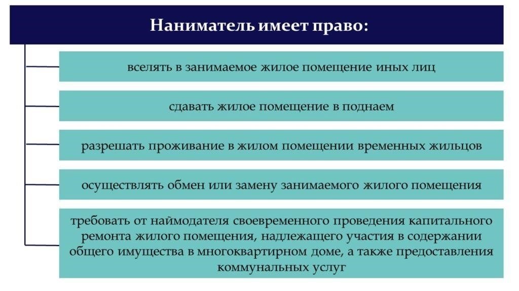 Юридические права жильцов муниципальных квартир без договора социального найма