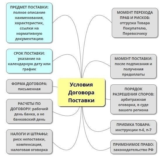 Юридические ресурсы для понимания моратория на исполнение договора поставки