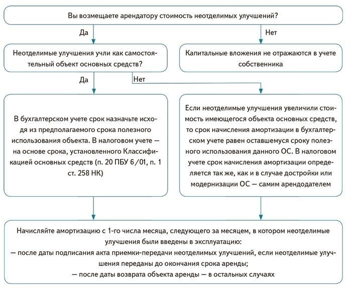 Юридические ресурсы для возмещения расходов на необратимые улучшения в квартирах