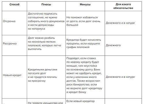 Юридические варианты обеспечения выполнения обязательств по финансовой поддержке
