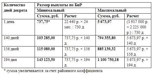 Изменения в расчете трудового стажа для получения пособия по больничному листу