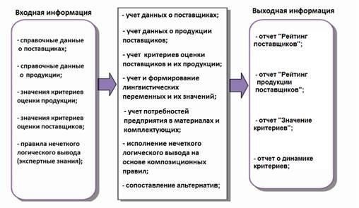 Изучение потенциальных поставщиков для вашего бизнеса
