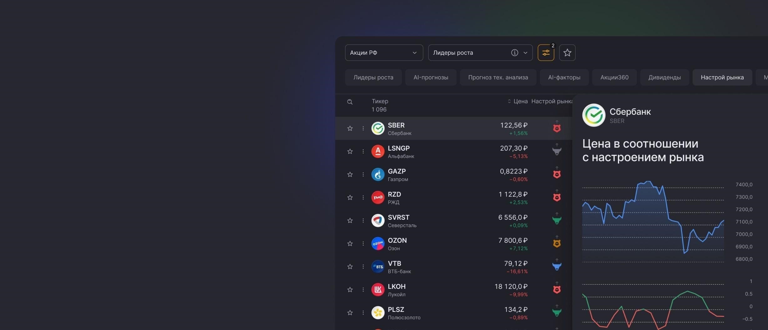 Изучение торговых инструментов и возможностей FINAM для инвесторов