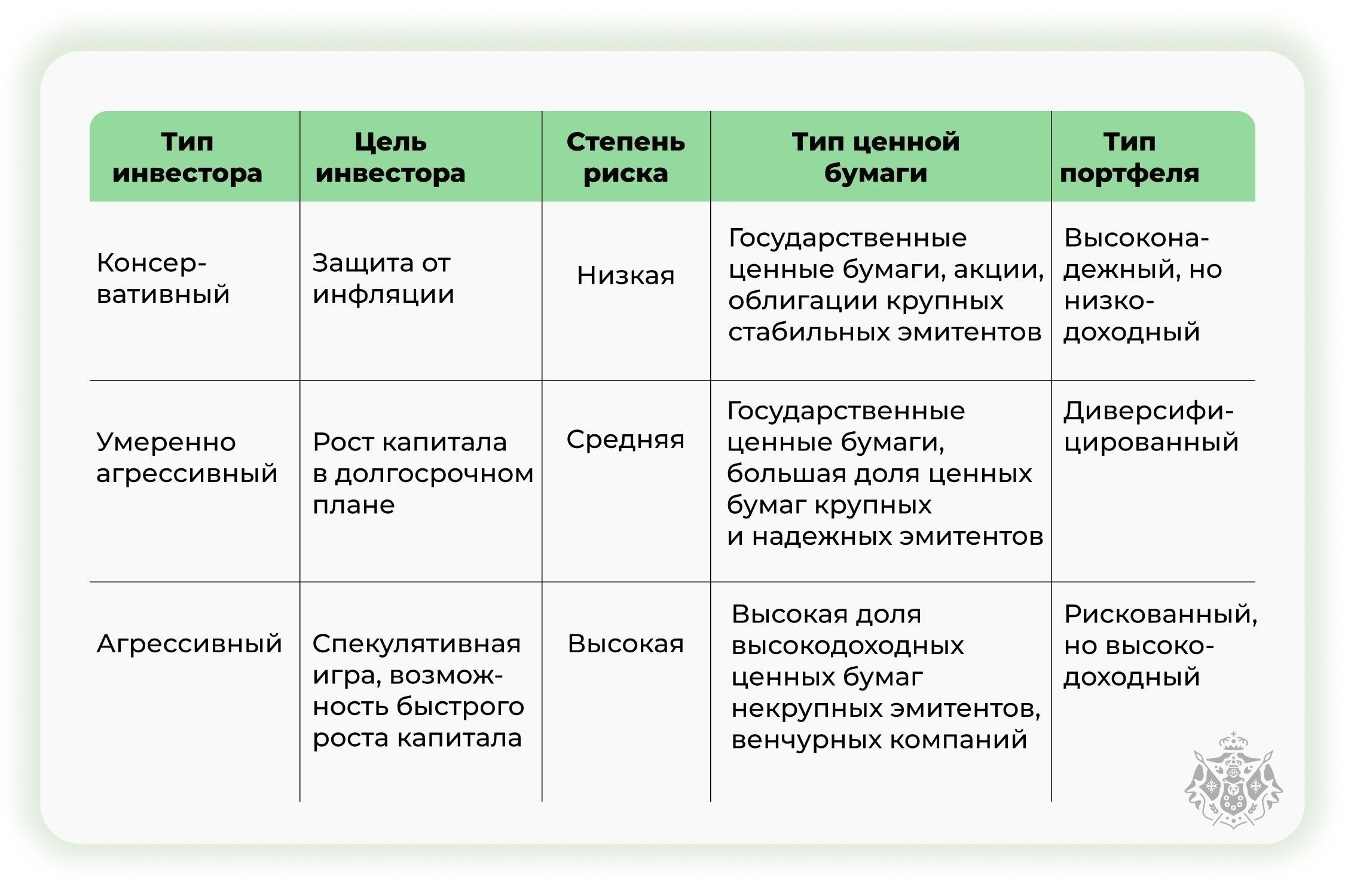 Изучите варианты инвестиций для долгосрочного роста