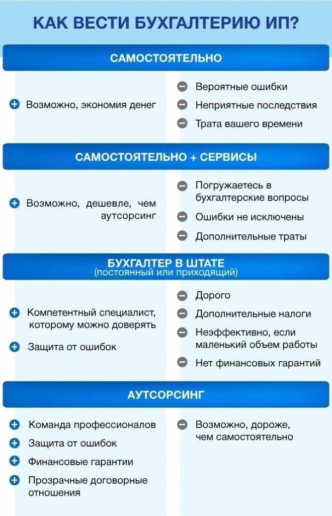 Как бухгалтеру стать индивидуальным предпринимателем?