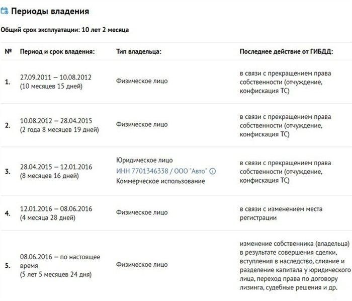 Какие документы нужно собрать для обжалования штрафа на проданное авто