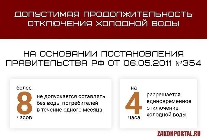 Как долго продлится отключение воды?