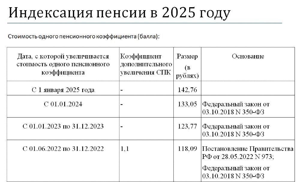 Как индексация пенсии влияет на ваши ежемесячные выплаты?
