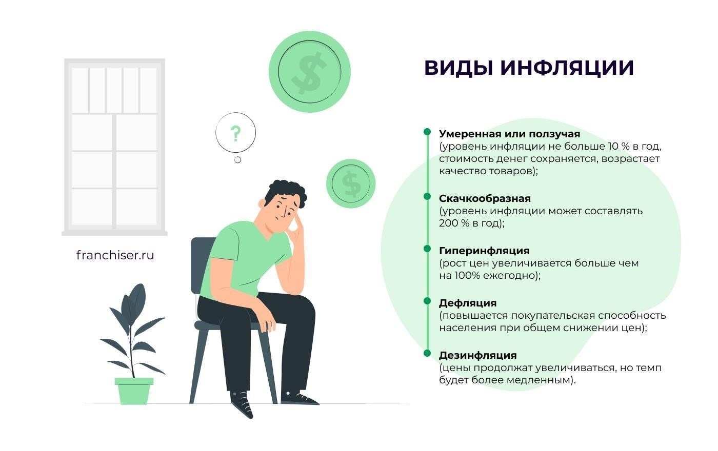Как инфляция повлияет на целевой показатель в 100 000 рублей?