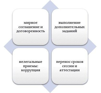 Признание слабых мест в учебе: первый шаг к успеху