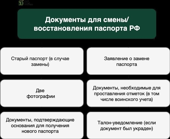 Какие категории граждан освобождены от предъявления военного билета