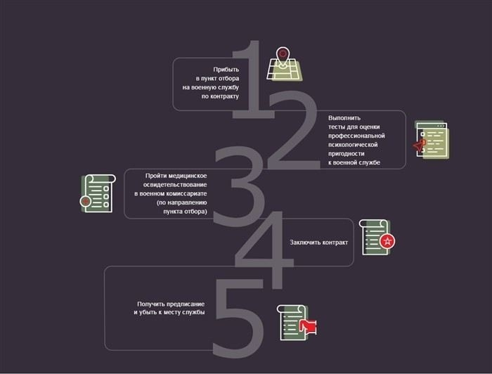 Как пройти психологическое тестирование для службы по контракту