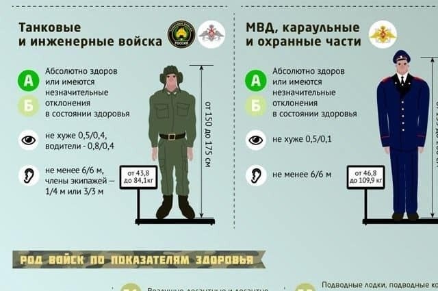 Порядок обращения в военкомат для получения информации о месте службы
