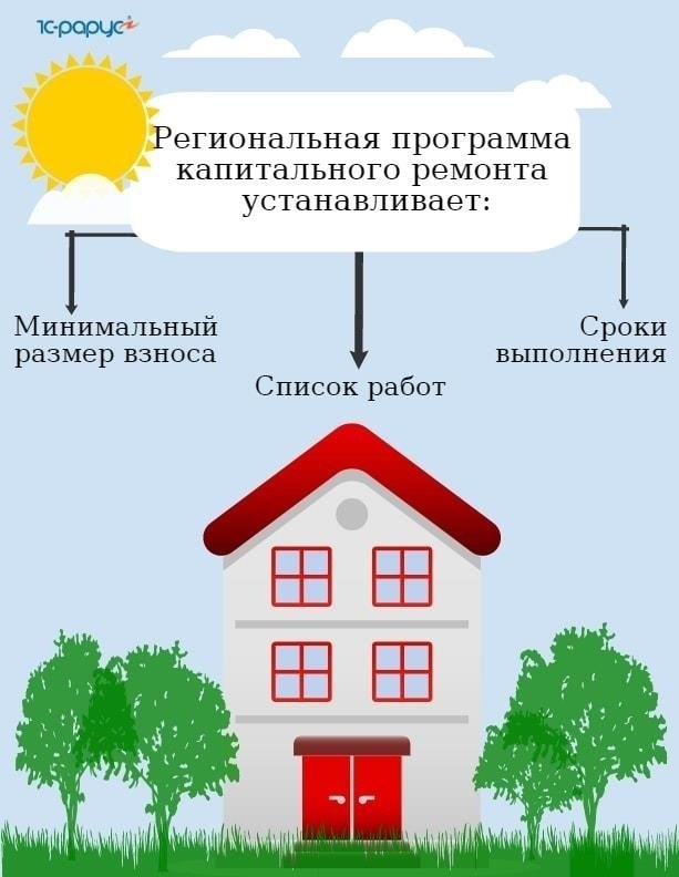 Как определить, нуждается ли ваше здание в капитальном ремонте