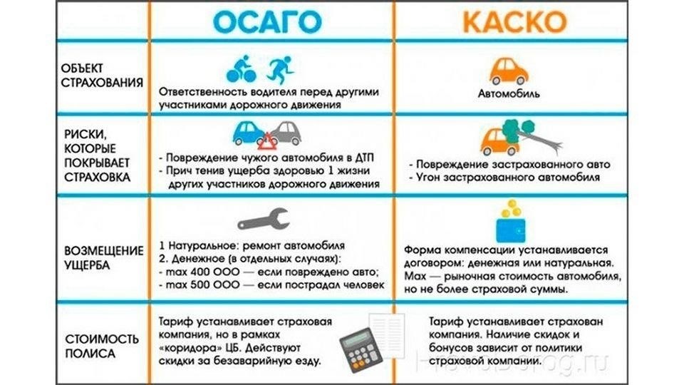 Как переход на необязательное ОСАГО влияет на финансовую безопасность автовладельцев