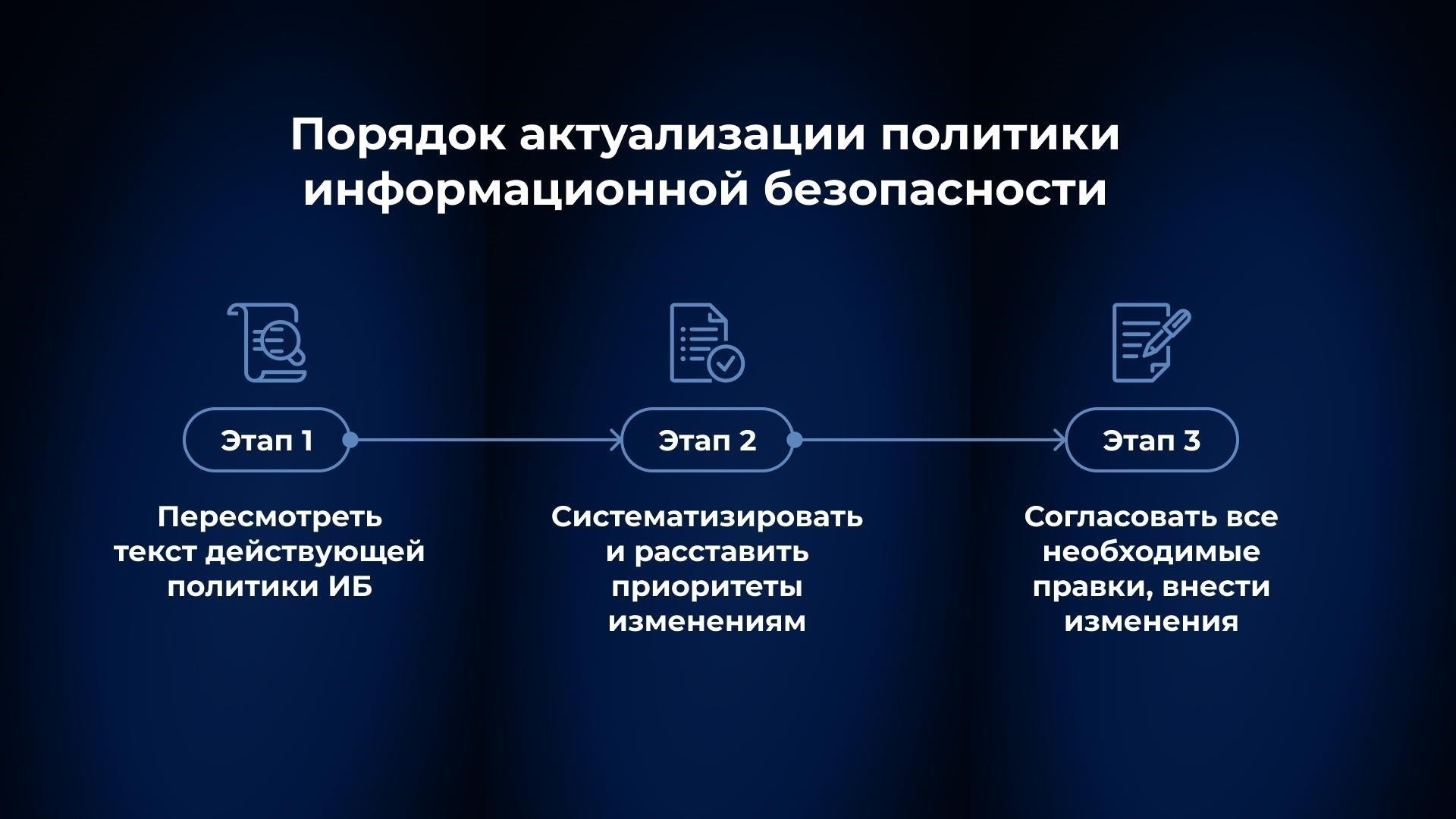 Как пересмотренные положения влияют на предприятия, работающие с конфиденциальной информацией