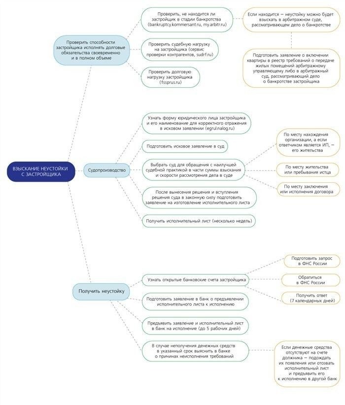 Выбор способа отправки обращения по почте