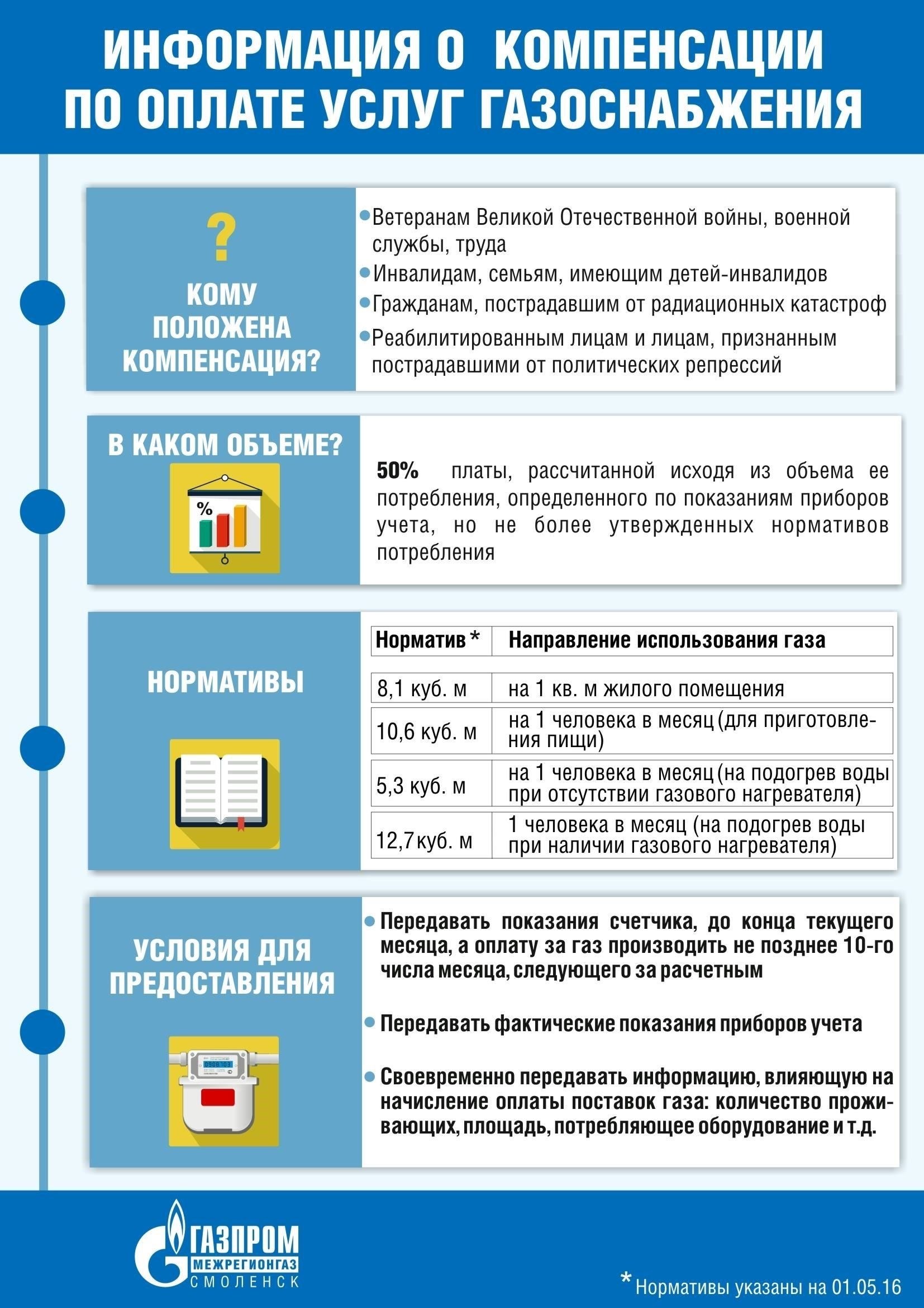 Как получить компенсацию за подключение газа шаг за шагом