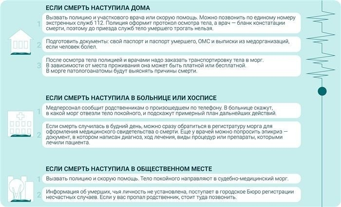 Порядок получения свидетельства о смерти