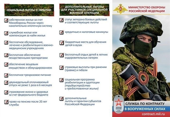 Какие документы требуются для поступления на военную службу по контракту?