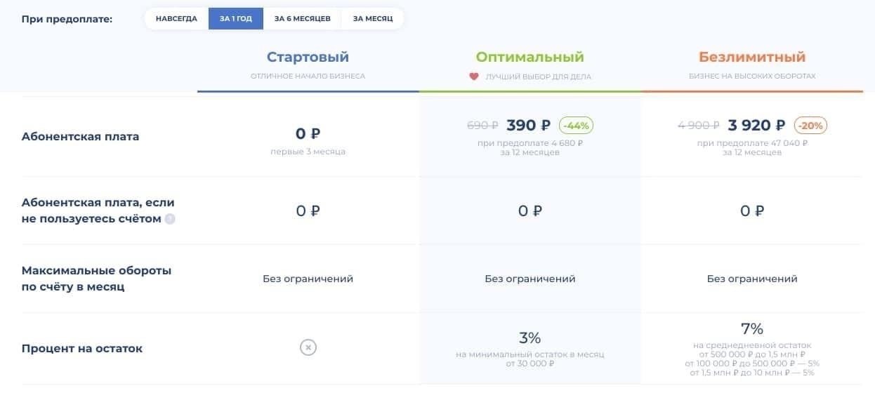 Как правильно выбрать тариф для бизнес-счета в Промсвязьбанке