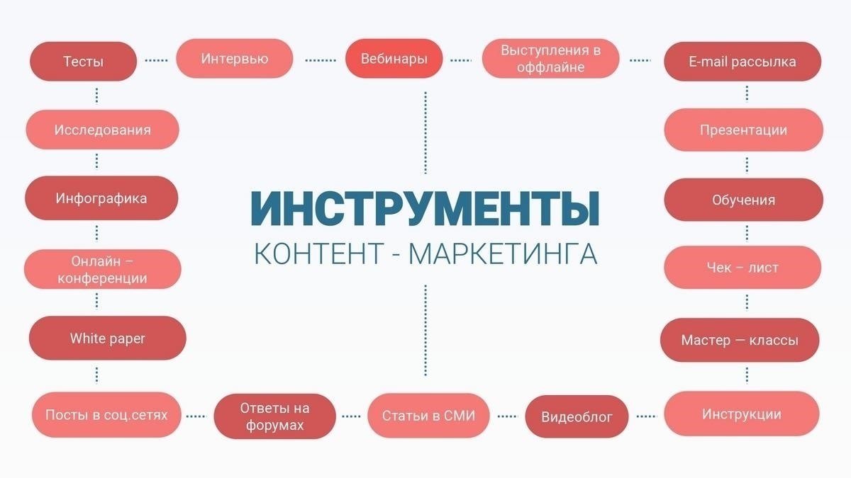 Как предотвратить кражу контента: Инструменты и стратегии