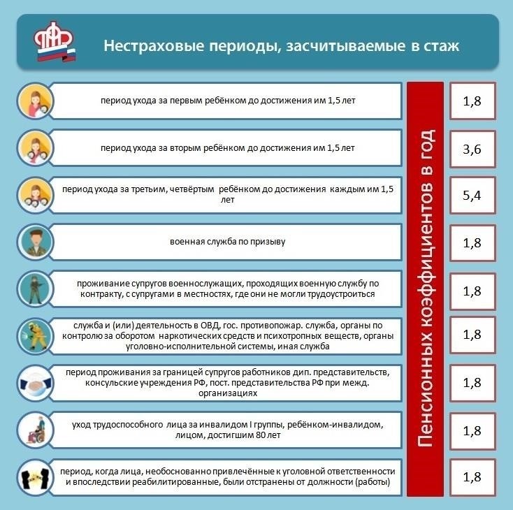 Как промежутки в трудовой деятельности влияют на пенсионные расчеты