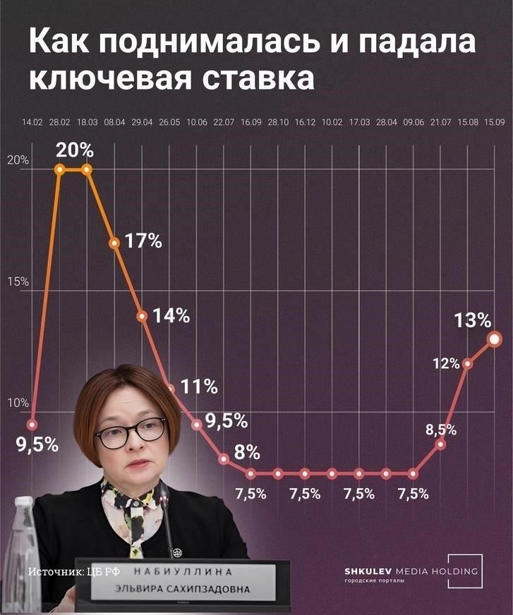 Как процентные ставки повлияют на цены на недвижимость